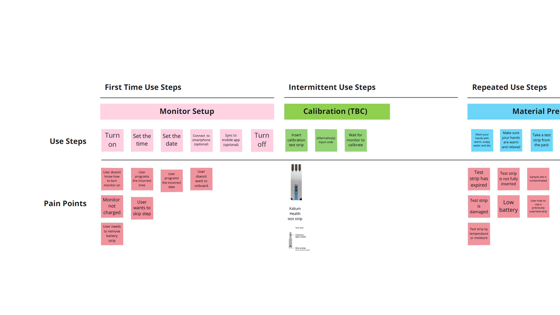 Medical device usability testing services